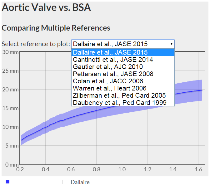 click to visit the smackdown aortic valve vs. BSA